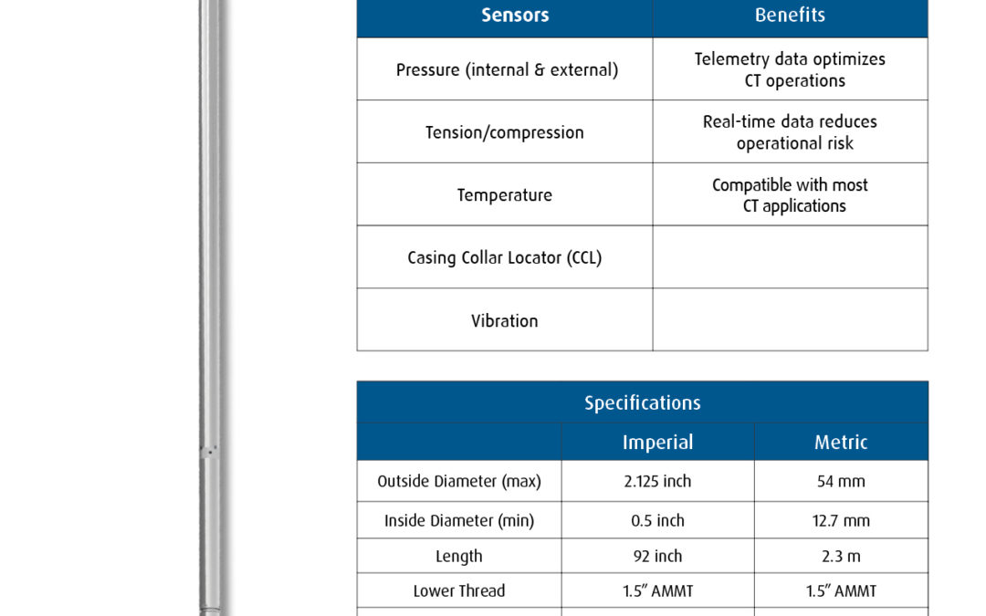 Infocoil System IS